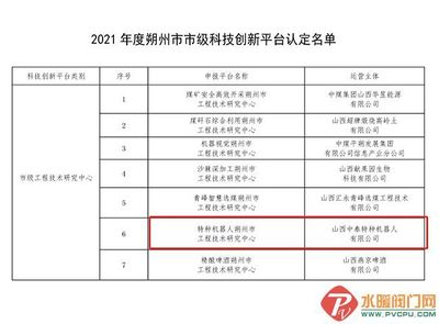 山西中泰特种机器人获市级工程技术研究中心认定，赋能工程和技术研究和试验发展
