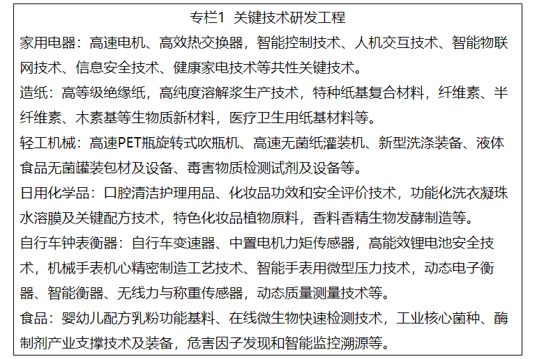 绿色消费与技术创新 五部门新政驱动家电产业升级